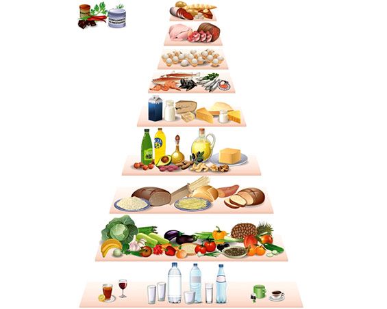 Pyramide alimentaire saine