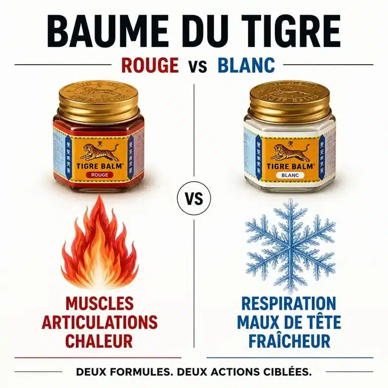 Infographie comparative entre le baume du tigre blanc et le baume du tigre rouge pour comprendre leurs différences d'usage.